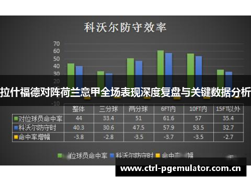 拉什福德对阵荷兰意甲全场表现深度复盘与关键数据分析 拉什福德对阵荷兰意甲全场表现深度复盘与关键数据分析