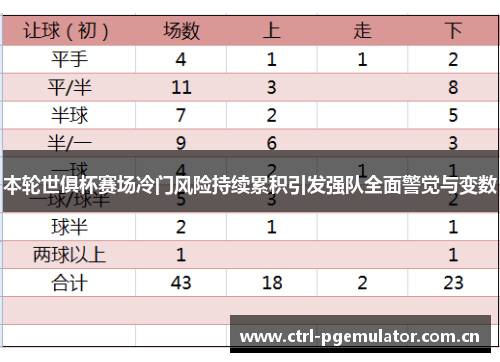 本轮世俱杯赛场冷门风险持续累积引发强队全面警觉与变数 本轮世俱杯赛场冷门风险持续累积引发强队全面警觉与变数