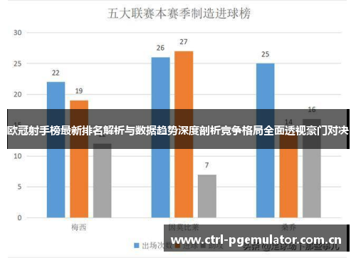 欧冠射手榜最新排名解析与数据趋势深度剖析竞争格局全面透视豪门对决 欧冠射手榜最新排名解析与数据趋势深度剖析竞争格局全面透视豪门对决