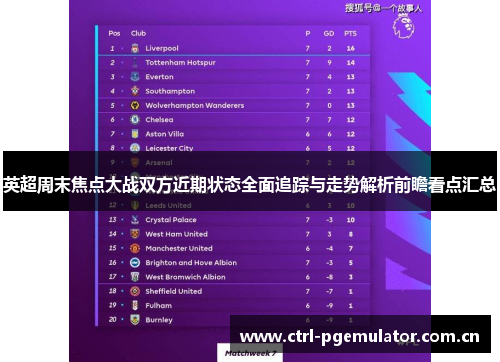 英超周末焦点大战双方近期状态全面追踪与走势解析前瞻看点汇总 英超周末焦点大战双方近期状态全面追踪与走势解析前瞻看点汇总